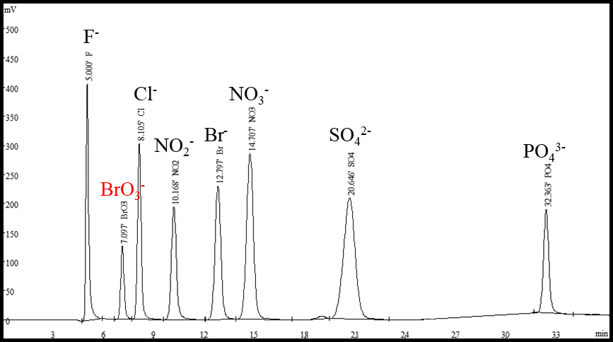 溴酸盐检测谱图.png