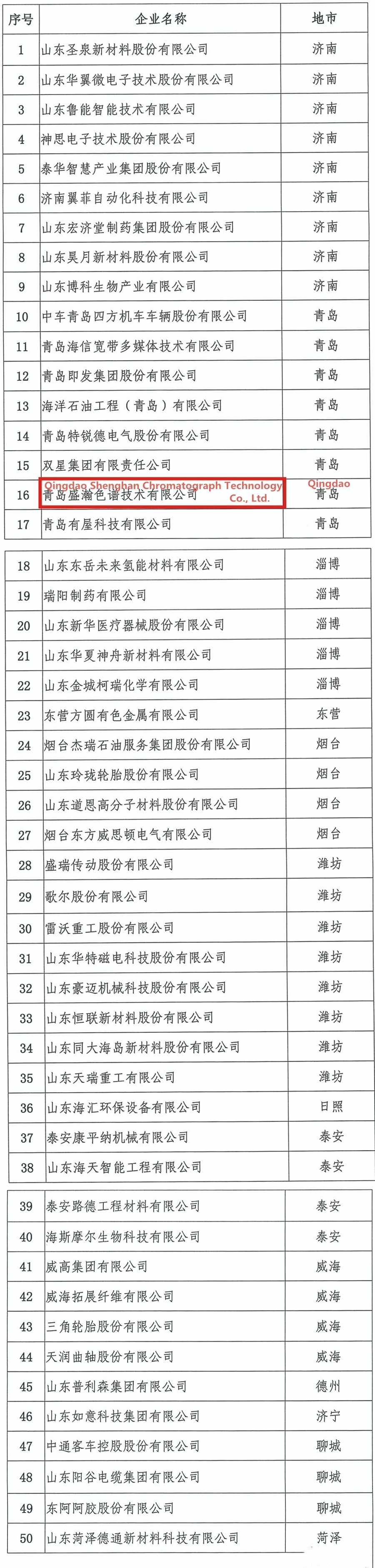 硬科技TOP50名单_副本.jpg