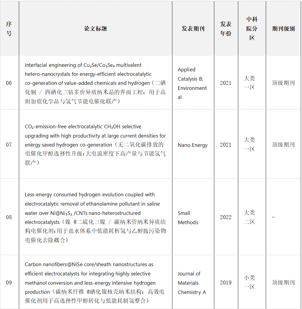 1773126652419237.png 论文6.png